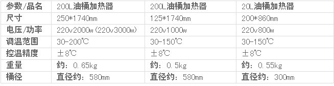 油桶加热器常规规格