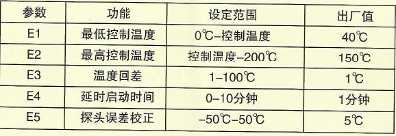 油桶加热器各数值代表值